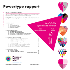 Voorbeeld van logo en index van Powertype Rapport onderdeel van Personal Power Plus©